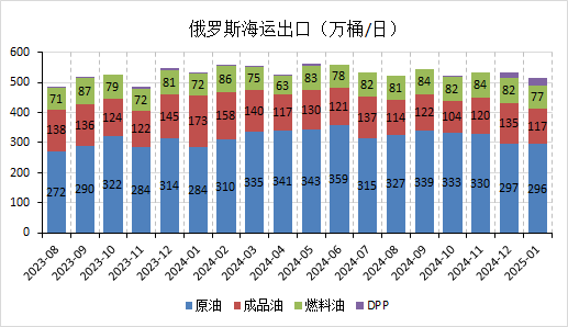 油价或继续回调  第4张