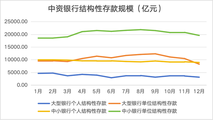 结构性存款成银行“揽储利器”？预期最高收益率超5% 有产品余额紧张  第3张