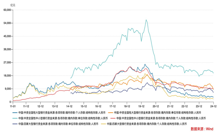 结构性存款成银行“揽储利器”？预期最高收益率超5% 有产品余额紧张  第4张