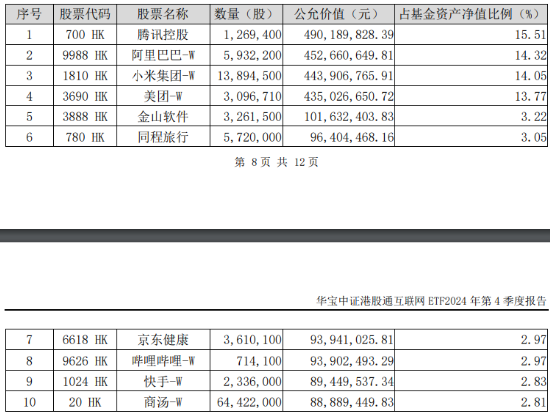 突然变脸！港股止步6连涨，回调蓄势？港股互联网ETF（513770）4季报出炉，2024年度涨幅25.87%！  第3张