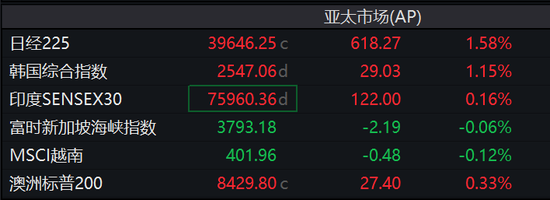 标普、台积电、奈飞新高，Arm涨近16%，比特币下逼10.4万美元，黄金近最高  第5张