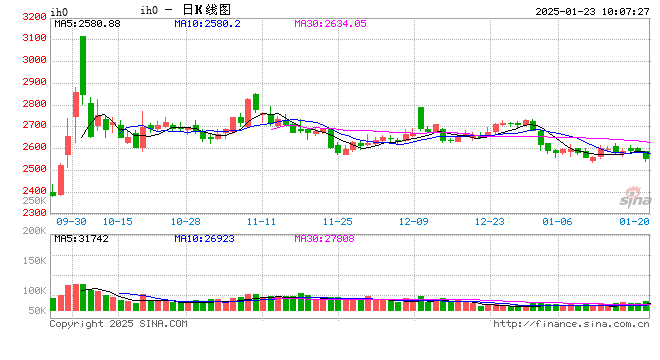 光大期货：1月23日金融日报  第2张