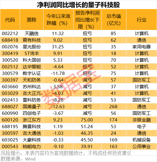 多项成果领先世界！这个行业迈入高速发展期！这些个股被机构盯上  第1张