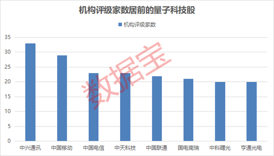 多项成果领先世界！这个行业迈入高速发展期！这些个股被机构盯上  第2张