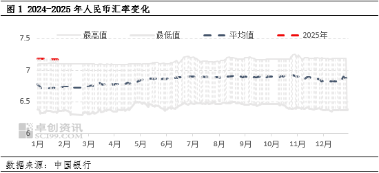 聚丙烯：外围因素波动 如何扰动美金市场变化？  第3张