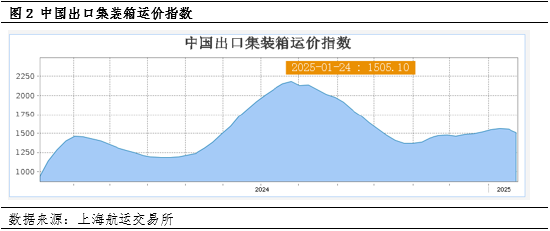 聚丙烯：外围因素波动 如何扰动美金市场变化？  第4张