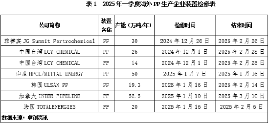 聚丙烯：外围因素波动 如何扰动美金市场变化？  第5张