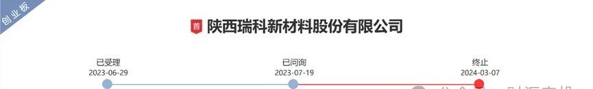 年营收逾11亿，创业板IPO终止11个月后，北交所上市终止辅导备案！  第2张