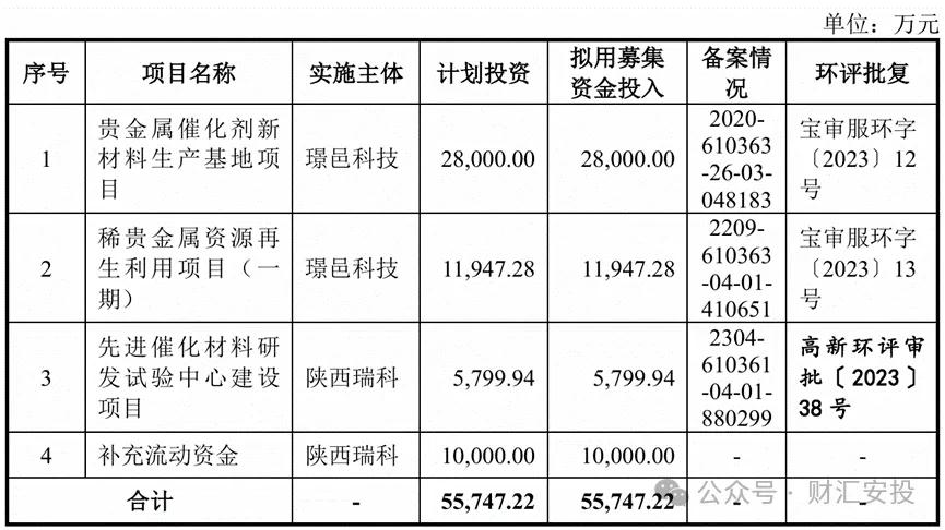 年营收逾11亿，创业板IPO终止11个月后，北交所上市终止辅导备案！  第3张