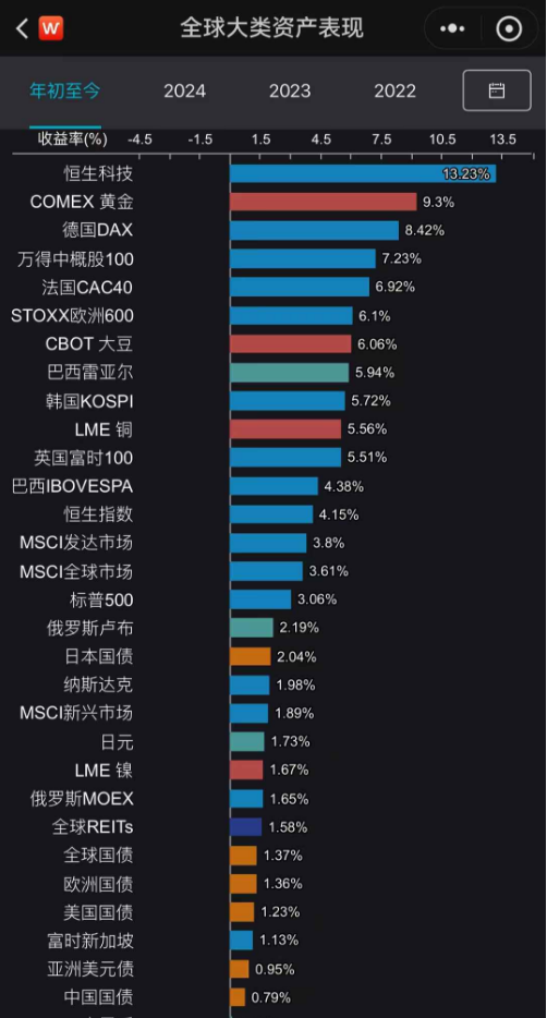 A股发放“开年红包”：DeepSeek热潮持续蔓延，红利低波遇冷  第6张