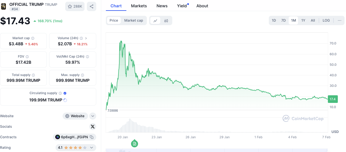 特朗普媒体科技宣布注册金融产品商标 推动主题ETF发行  第3张