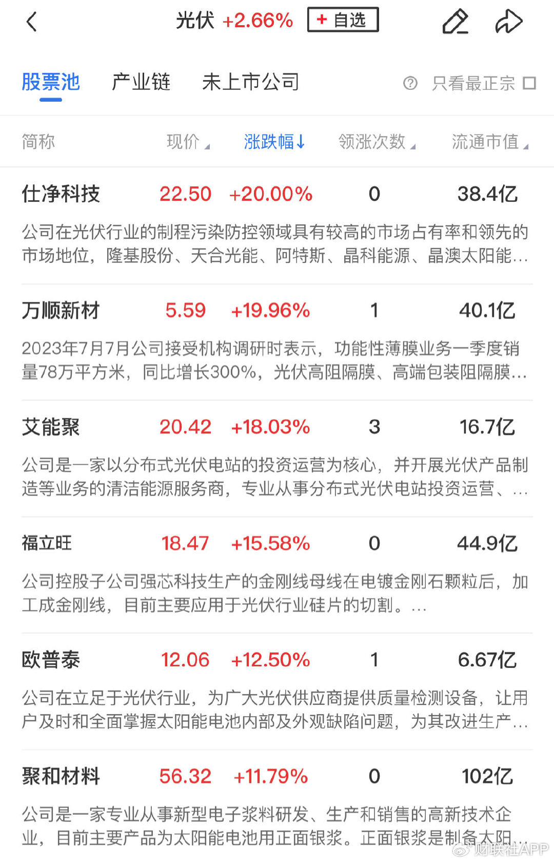 【午报】创业板指半日大涨3.6%，全市场近5000股飘红  第2张