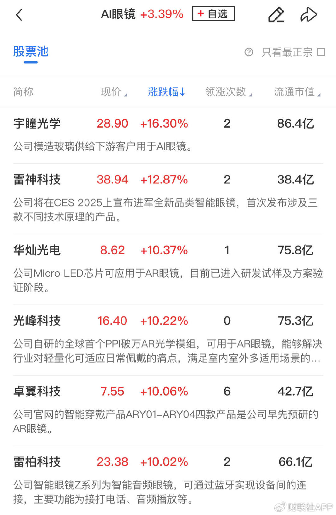 【午报】创业板指半日大涨3.6%，全市场近5000股飘红  第4张