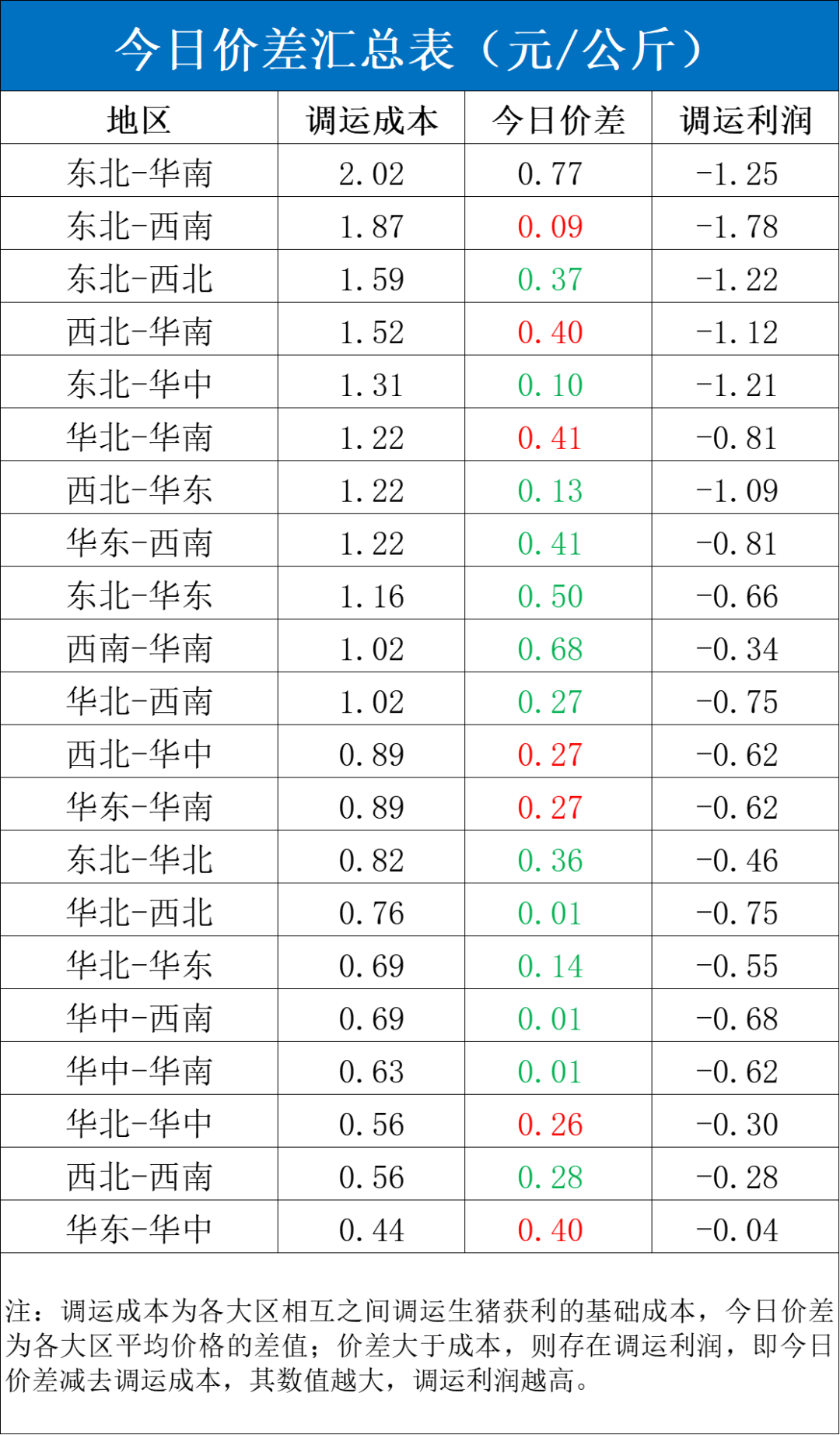 每日猪讯2.7  第6张