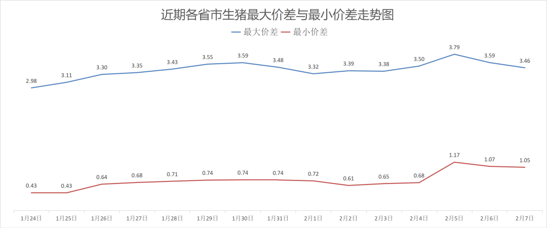 每日猪讯2.7  第7张