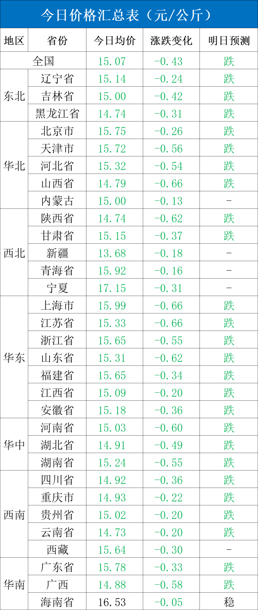 每日猪讯2.7  第4张