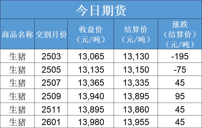 每日猪讯2.7  第5张