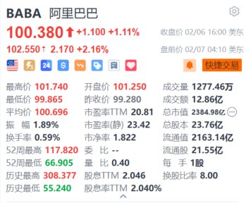 阿里巴巴盘前涨超2% 钉钉AI助理全面接入DeepSeek系列模型  第1张