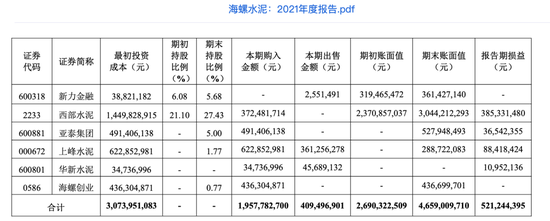 终止超13亿元认购！海螺水泥暂缓“炒股”背后……  第1张