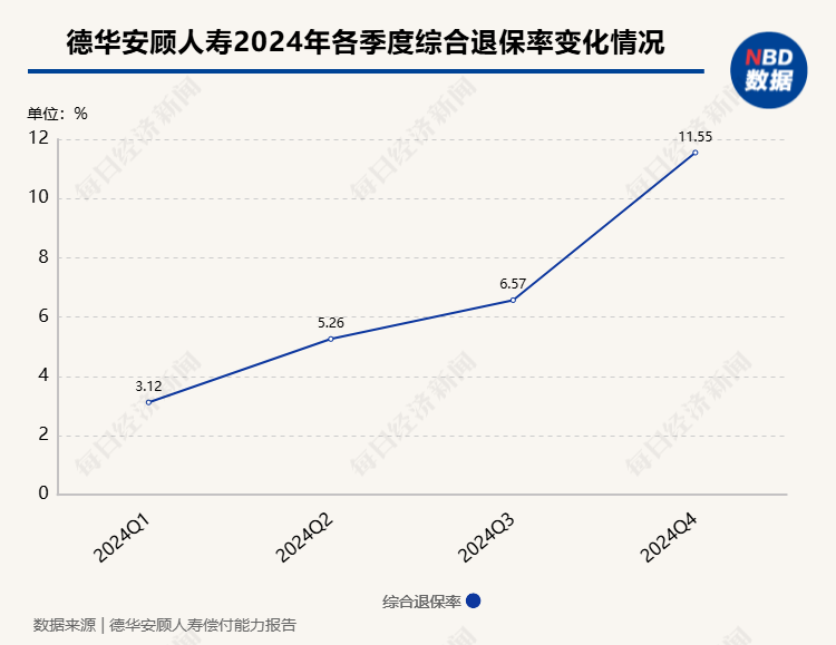 2024年近百款人身险产品退保金额超1亿元，单一产品去年最高累计退保达72.82亿元  第1张