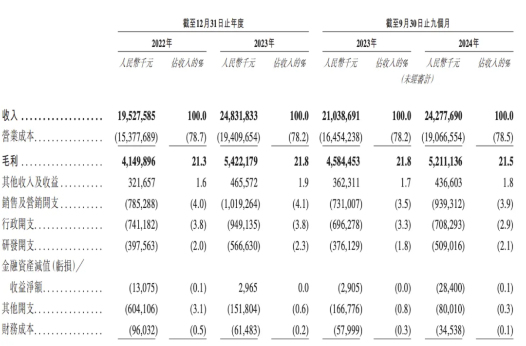 奥克斯冲刺港交所：高增速背后，负债与技术瓶颈的困境与挑战  第2张