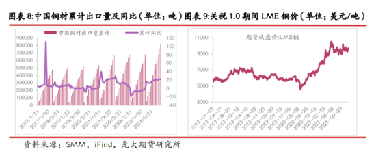 光期研究：中美互加关税对大宗商品影响几何？  第9张