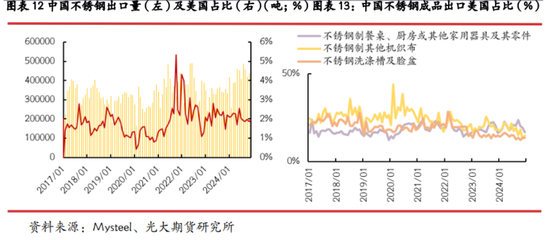 光期研究：中美互加关税对大宗商品影响几何？  第11张