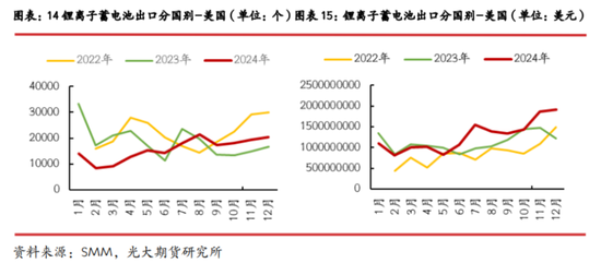 光期研究：中美互加关税对大宗商品影响几何？  第12张