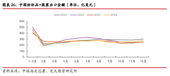 光期研究：中美互加关税对大宗商品影响几何？  第18张