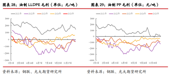 光期研究：中美互加关税对大宗商品影响几何？  第20张