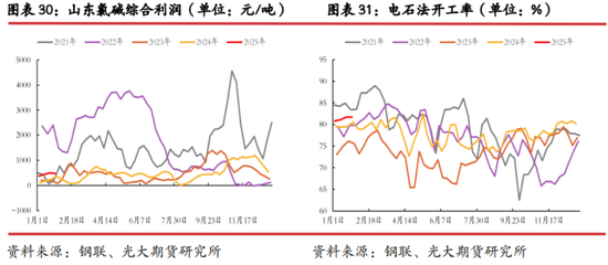 光期研究：中美互加关税对大宗商品影响几何？  第21张