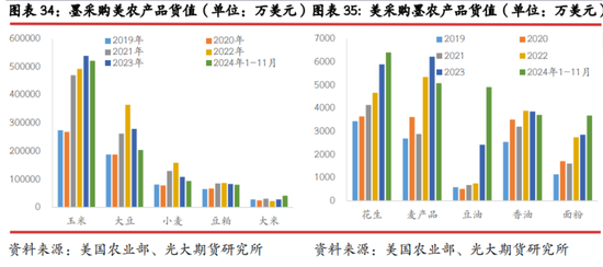 光期研究：中美互加关税对大宗商品影响几何？  第23张