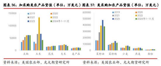 光期研究：中美互加关税对大宗商品影响几何？  第24张