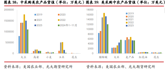 光期研究：中美互加关税对大宗商品影响几何？  第25张