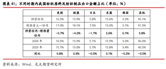 光期研究：中美互加关税对大宗商品影响几何？  第27张