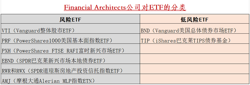 国外投资大师的ETF投资策略有哪些  第1张