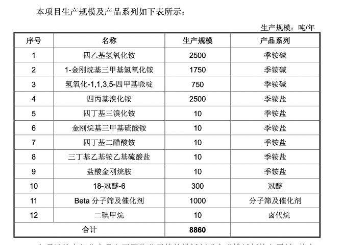 肯特催化IPO通过注册：产能利用率不到70%仍募资扩产 多项财务数据“打架”信披真实性存疑  第3张