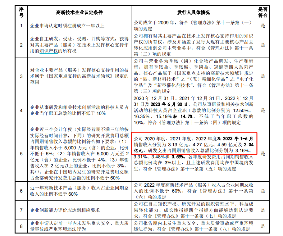 肯特催化IPO通过注册：产能利用率不到70%仍募资扩产 多项财务数据“打架”信披真实性存疑  第4张