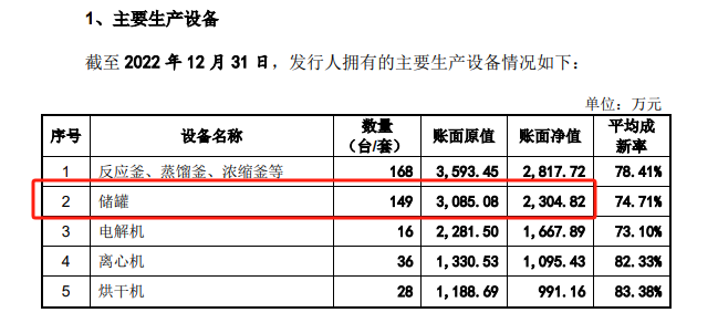 肯特催化IPO通过注册：产能利用率不到70%仍募资扩产 多项财务数据“打架”信披真实性存疑  第8张