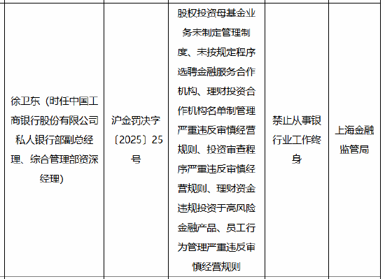 因理财资金违规投资于高风险金融产品等违法违规行为 工行私人银行部时任副总经理被终身禁业  第1张