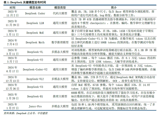 中信建投：DeepSeek产业链投资机遇  第1张