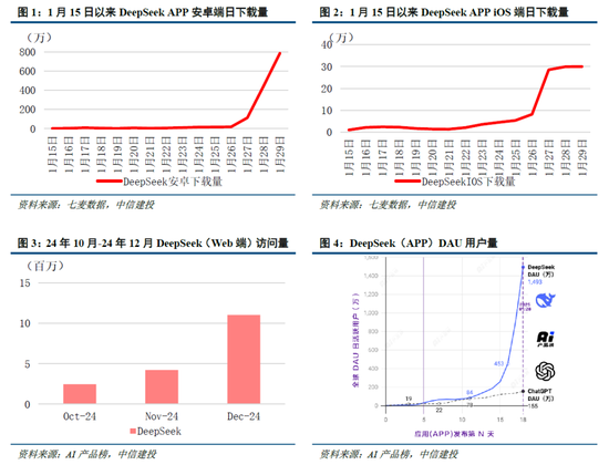 中信建投：DeepSeek产业链投资机遇  第2张