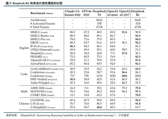 中信建投：DeepSeek产业链投资机遇  第3张