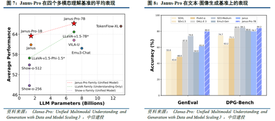 中信建投：DeepSeek产业链投资机遇  第5张