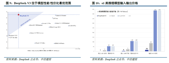 中信建投：DeepSeek产业链投资机遇  第6张