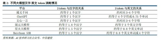 中信建投：DeepSeek产业链投资机遇  第7张