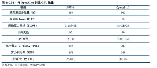 中信建投：DeepSeek产业链投资机遇  第9张