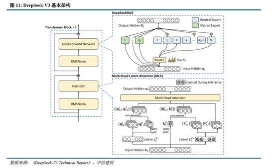 中信建投：DeepSeek产业链投资机遇  第10张