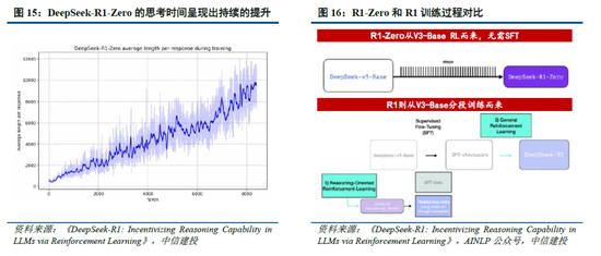 中信建投：DeepSeek产业链投资机遇  第13张