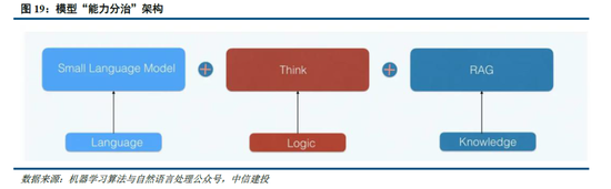 中信建投：DeepSeek产业链投资机遇  第15张